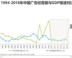 2019年中国网络广告市场年度监测报告