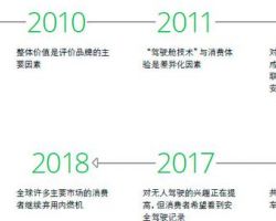 2019年全球汽车消费者调查研究报告