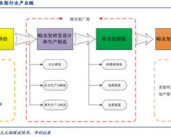 2019年中国晾衣架行业研究报告