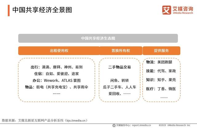 2019年中国共享经济行业调研报告