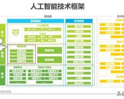 2019年中国人工智能基础数据服务研究报告