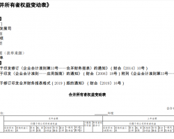 合并所有者权益变动表