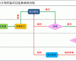 开具原适用税率发票承诺书