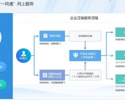 安徽省企业注销“一网通”平台入口